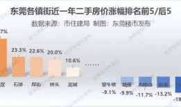 东莞新闻房价爆料,揭秘热点区域价格动态